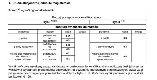 Uczelnia UAM